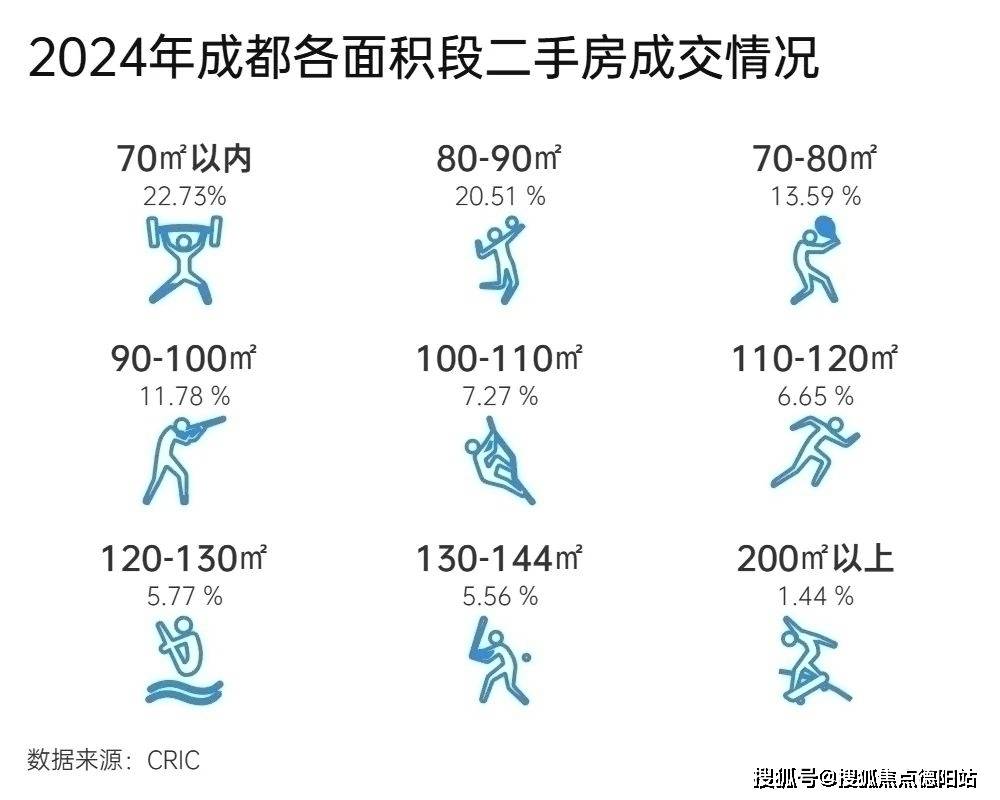 【2024成都新房二手房成交情况及2025年新房走势】瓦力娱乐棋牌成都独栋别墅：
