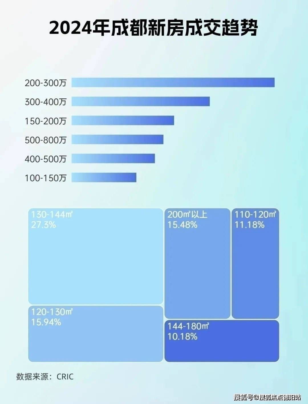 【2024成都新房二手房成交情况及2025年新房走势】瓦力娱乐棋牌成都独栋别墅：保利拉斐庄园售楼处_预约看房(图5)