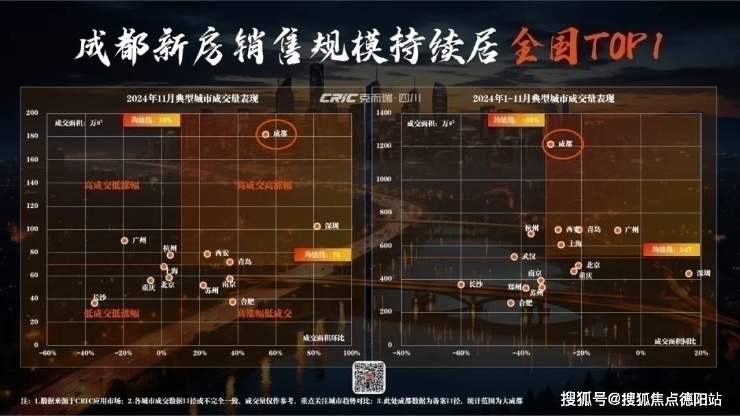【2024成都新房二手房成交情况及2025年新房走势】瓦力娱乐棋牌成都独栋别墅：保利拉斐庄园售楼处_预约看房(图6)