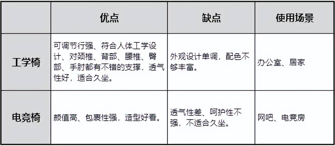 竞工学椅选购指南功能材质都拉满就是不一样瓦力棋牌买对不买贵？保友金豪雄鹰X9电(图37)